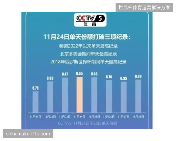 世界杯核心商业价值持续增长，为何部分票务系统仍未能完全打通转播流量的转化链路